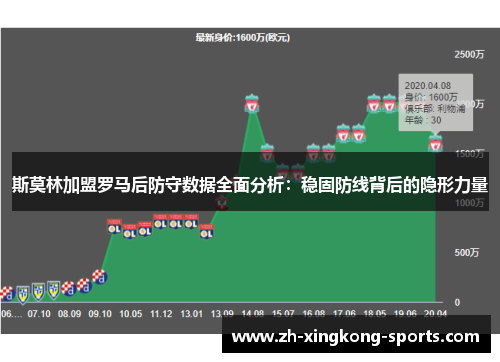 斯莫林加盟罗马后防守数据全面分析：稳固防线背后的隐形力量