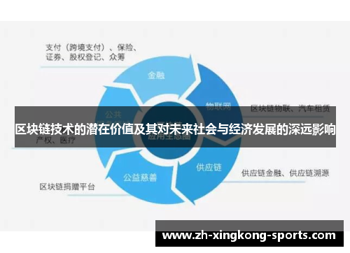 区块链技术的潜在价值及其对未来社会与经济发展的深远影响