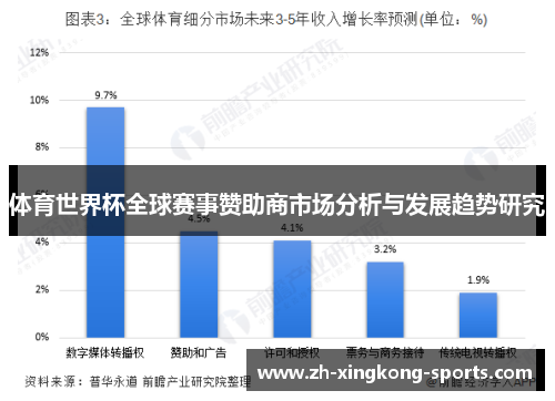 体育世界杯全球赛事赞助商市场分析与发展趋势研究