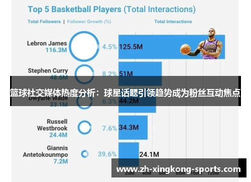 篮球社交媒体热度分析：球星话题引领趋势成为粉丝互动焦点