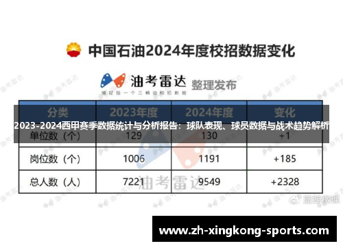 2023-2024西甲赛季数据统计与分析报告：球队表现、球员数据与战术趋势解析