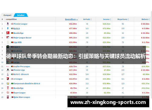 德甲球队冬季转会期最新动态：引援策略与关键球员流动解析