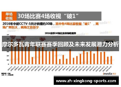 摩尔多瓦青年联赛赛季回顾及未来发展潜力分析