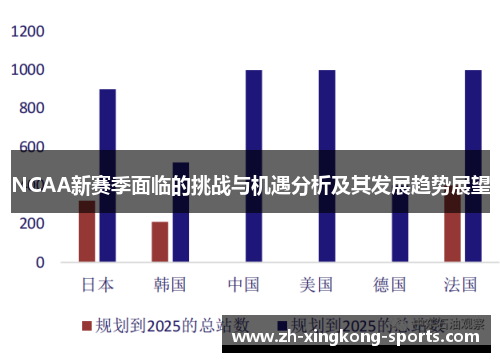 NCAA新赛季面临的挑战与机遇分析及其发展趋势展望