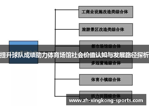 提升球队成绩助力体育场馆社会价值认知与发展路径探析