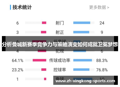 分析曼城新赛季竞争力与策略演变如何成就卫冕梦想