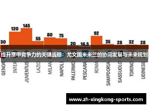 提升意甲竞争力的关键战略：尤文国米米兰的协同发展与未来规划