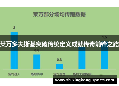 莱万多夫斯基突破传统定义成就传奇前锋之路