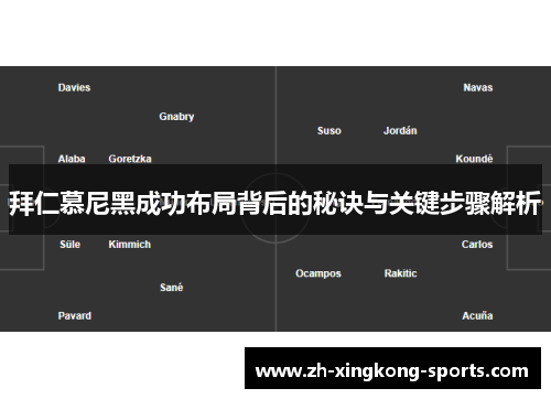 拜仁慕尼黑成功布局背后的秘诀与关键步骤解析