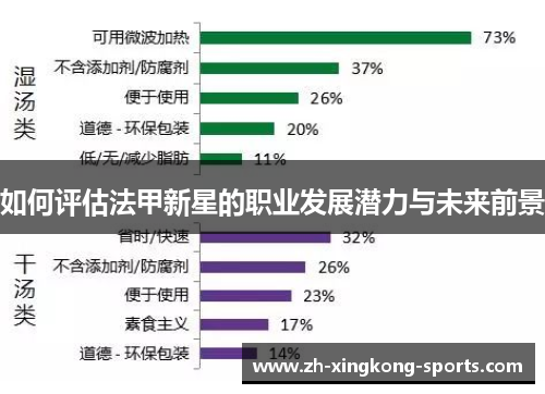 如何评估法甲新星的职业发展潜力与未来前景