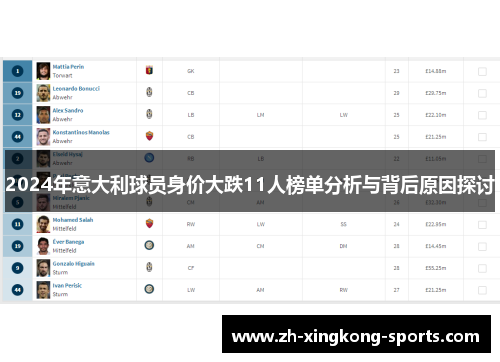 2024年意大利球员身价大跌11人榜单分析与背后原因探讨