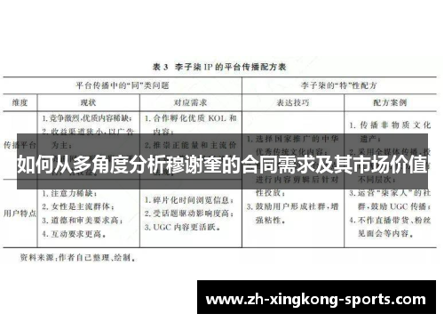 如何从多角度分析穆谢奎的合同需求及其市场价值