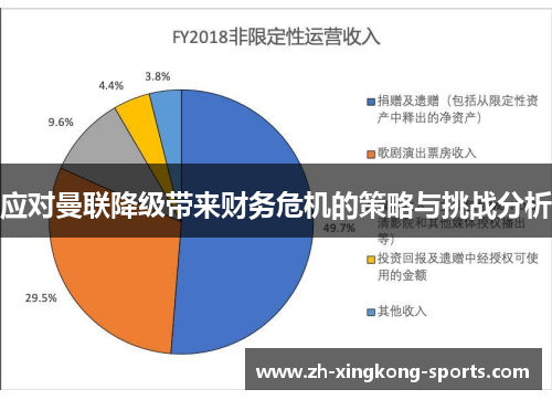 应对曼联降级带来财务危机的策略与挑战分析