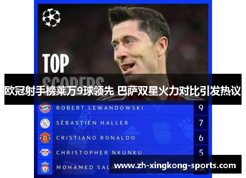 欧冠射手榜莱万9球领先 巴萨双星火力对比引发热议
