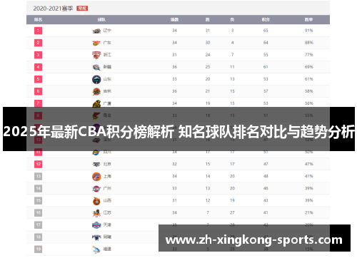 2025年最新CBA积分榜解析 知名球队排名对比与趋势分析