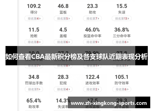 如何查看CBA最新积分榜及各支球队近期表现分析