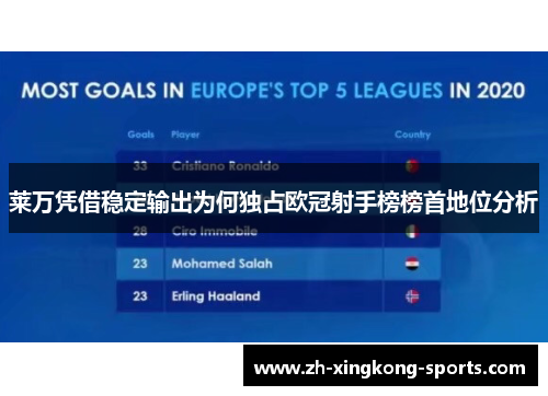 莱万凭借稳定输出为何独占欧冠射手榜榜首地位分析