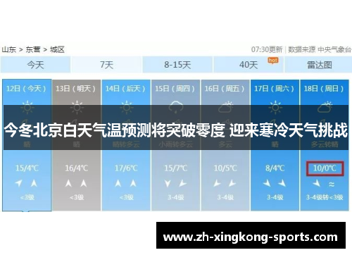 今冬北京白天气温预测将突破零度 迎来寒冷天气挑战