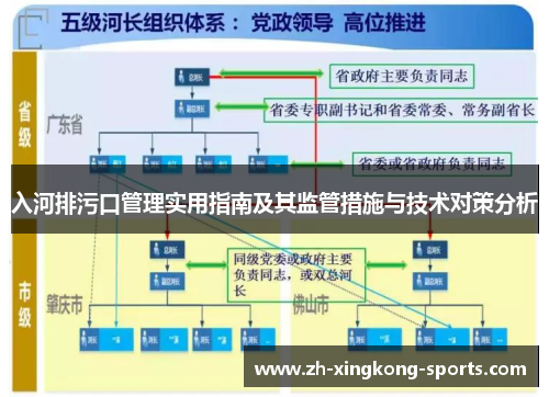 入河排污口管理实用指南及其监管措施与技术对策分析