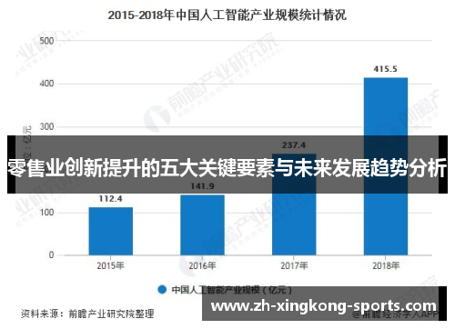 零售业创新提升的五大关键要素与未来发展趋势分析