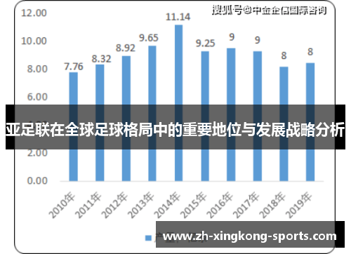亚足联在全球足球格局中的重要地位与发展战略分析