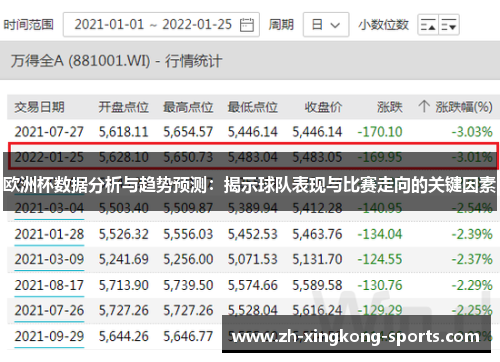 欧洲杯数据分析与趋势预测：揭示球队表现与比赛走向的关键因素