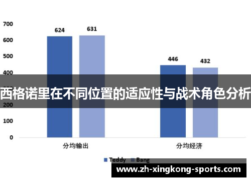 西格诺里在不同位置的适应性与战术角色分析