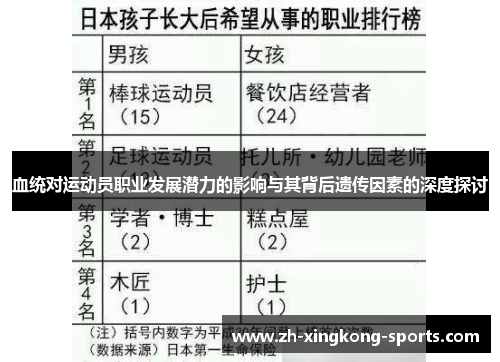 血统对运动员职业发展潜力的影响与其背后遗传因素的深度探讨