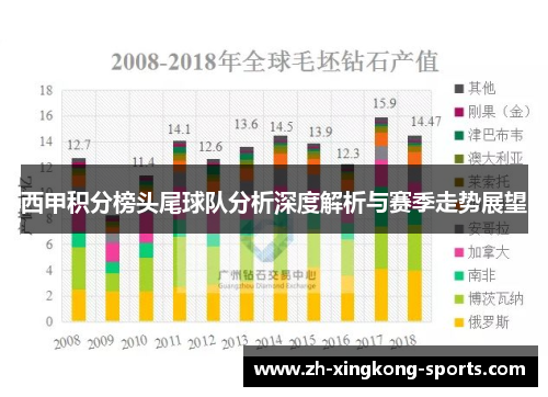 西甲积分榜头尾球队分析深度解析与赛季走势展望