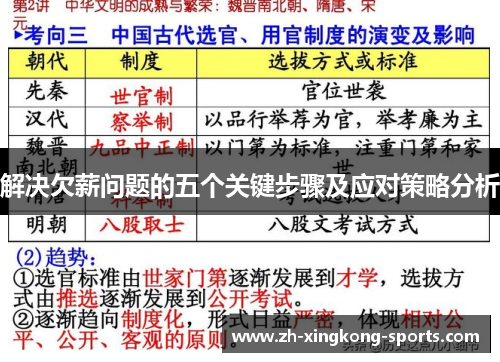 解决欠薪问题的五个关键步骤及应对策略分析