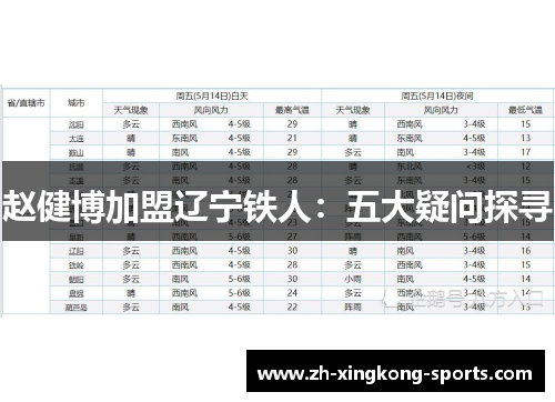 赵健博加盟辽宁铁人：五大疑问探寻