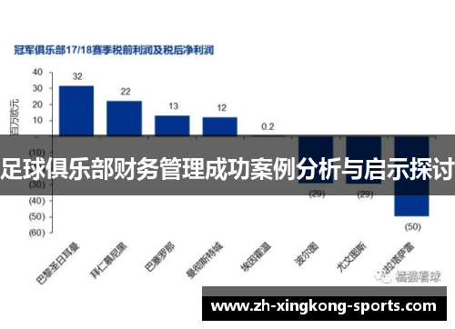 足球俱乐部财务管理成功案例分析与启示探讨
