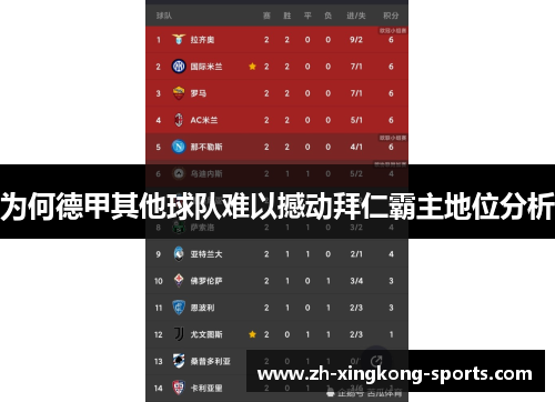 为何德甲其他球队难以撼动拜仁霸主地位分析 为何德甲其他球队难以撼动拜仁霸主地位分析